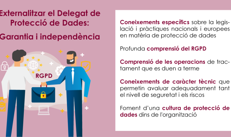 externalitzacio-delegat-proteccio-de-dades-01-1531912835.png